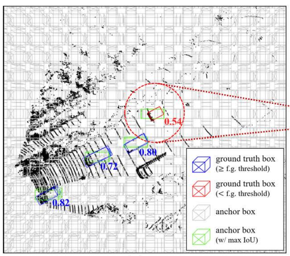 Md3d: Mixture-density-based 3d object detection in point clouds