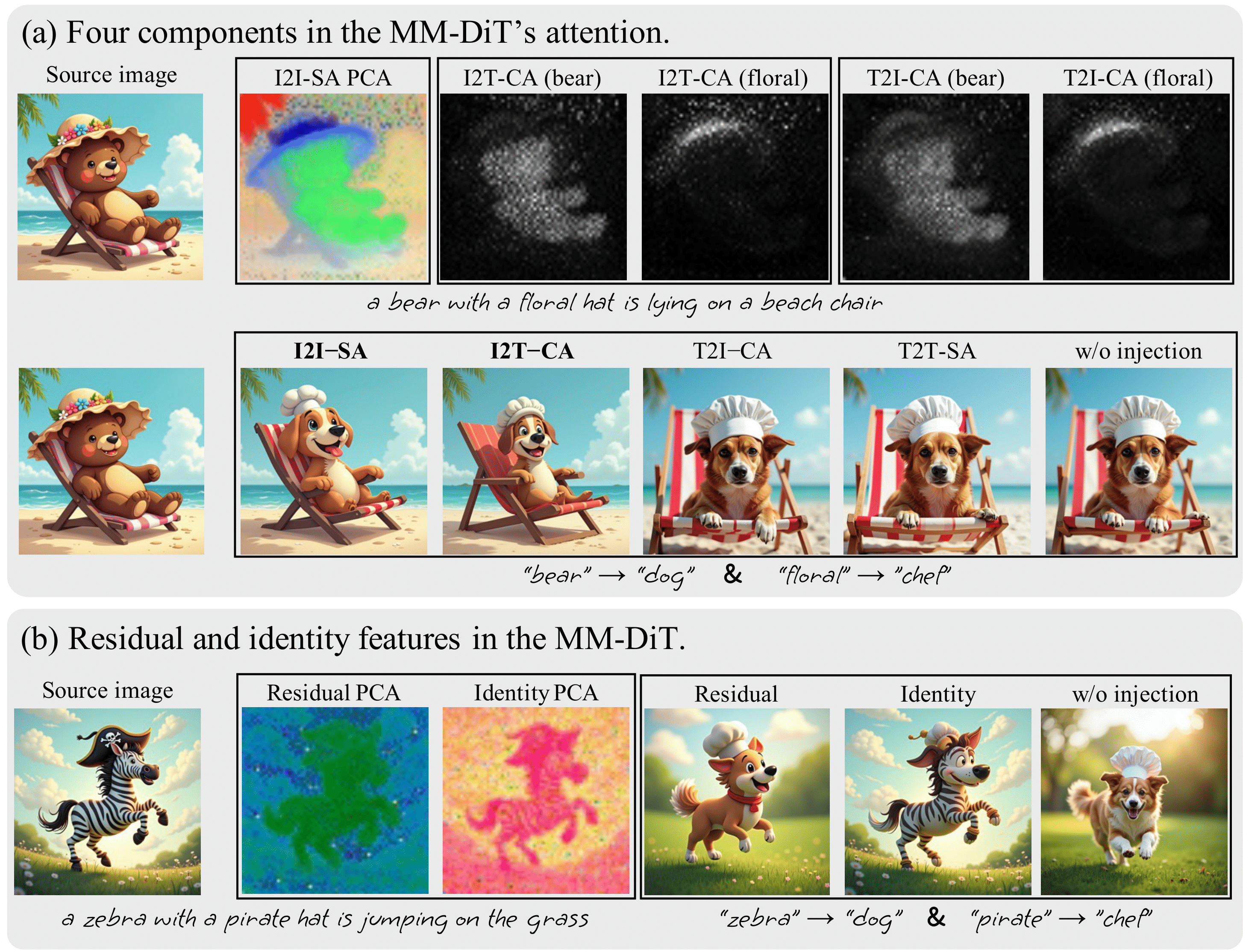 ReFlex: Text-Guided Editing of Real Images in Rectified Flow via Mid-Step Feature Extraction and Attention Adaptation